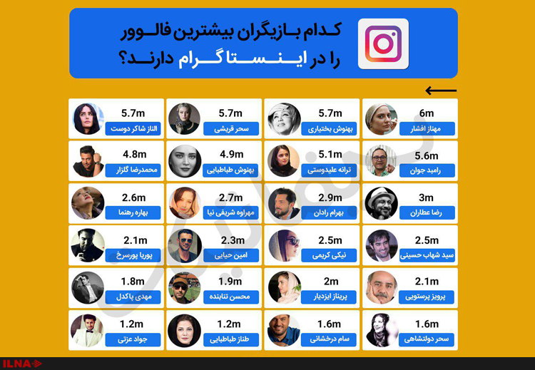 اینستاگرام بازیگران