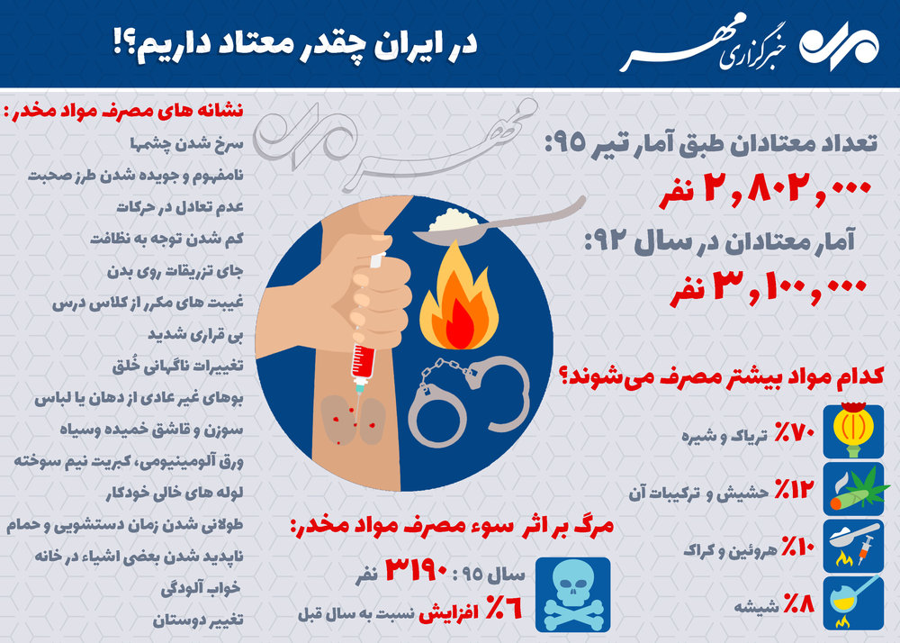 تعداد معتادان ایران