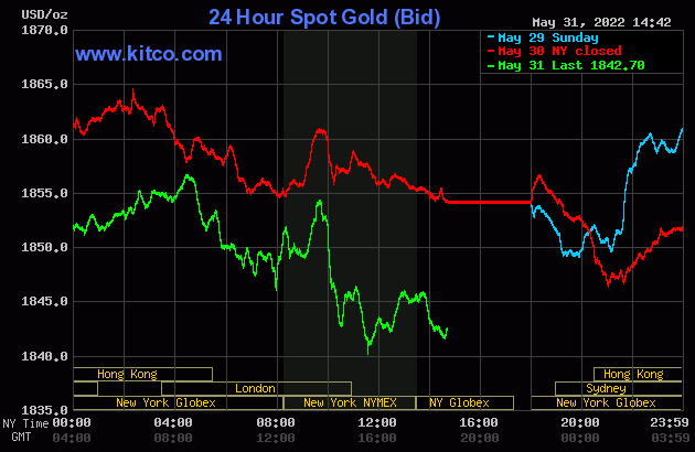 gold