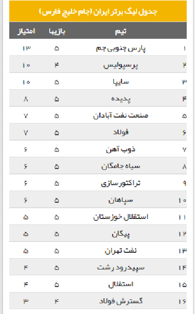 جدول لیگ برتر فوتبال