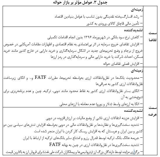 گرانی دلار