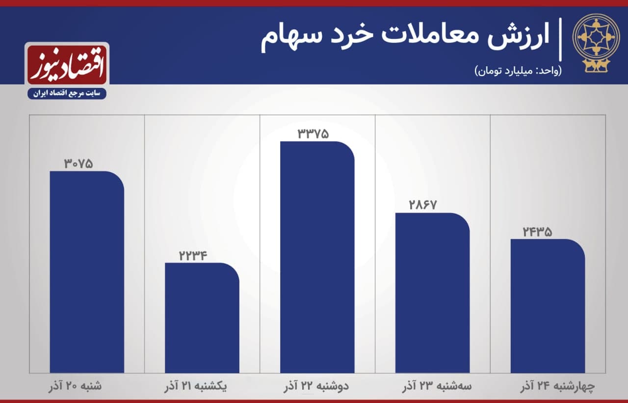 بورس
