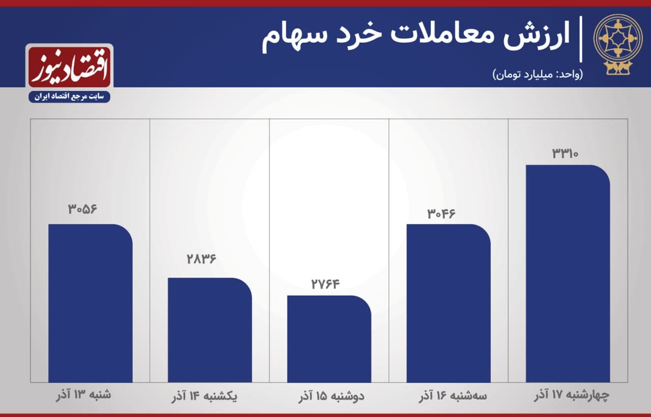 بورس