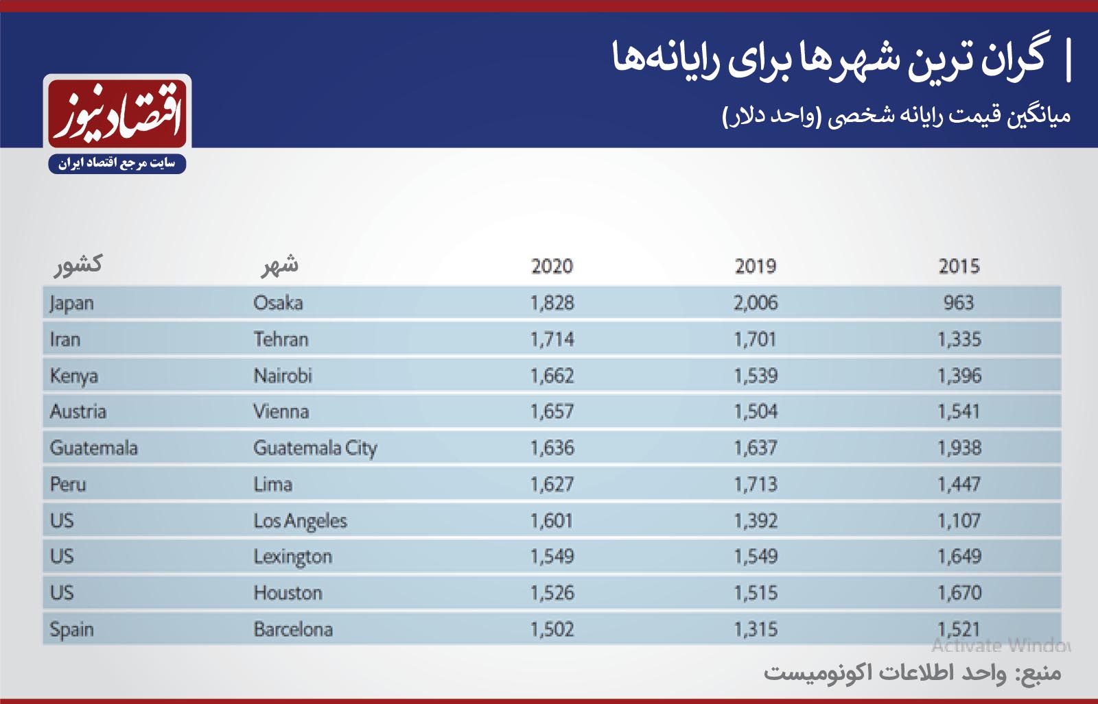 اکونومیست