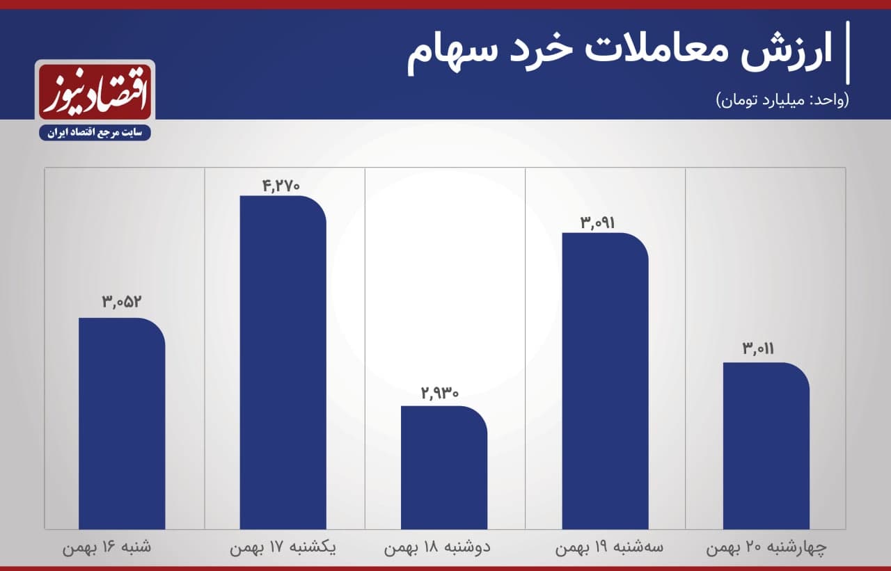 بورس