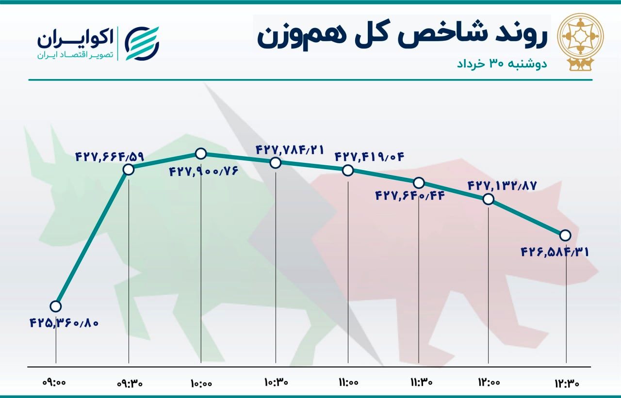 بورس