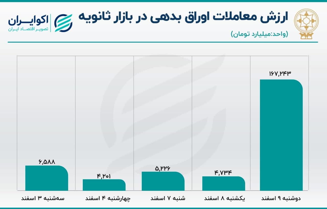 بورس
