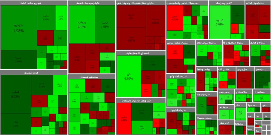 خریداران بورس الگوی صعود را تداوم بخشیدند!