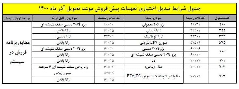 طرح تبدیل حواله های ایران خودرو در آذر 1400