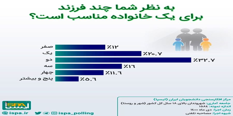 چند فرزند برای یک خانواده مناسب است؟