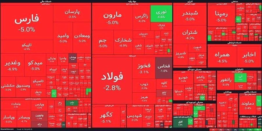 کاهش 50 درصدی ارزش دلاری بورس