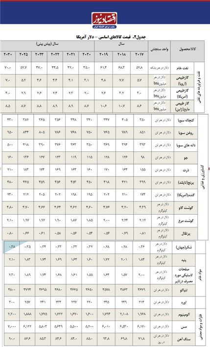 جد.ل دو