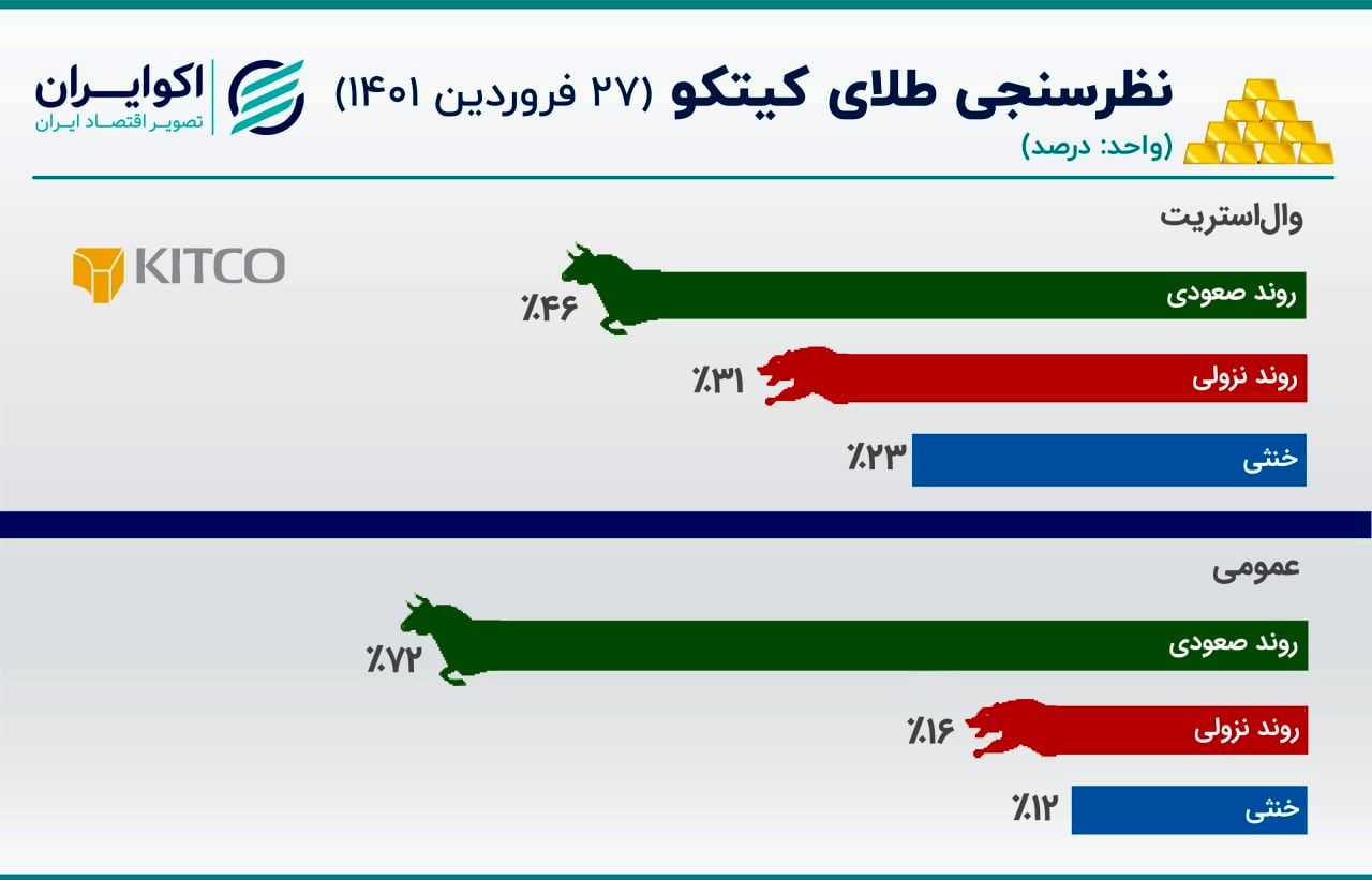 کیتکو 3